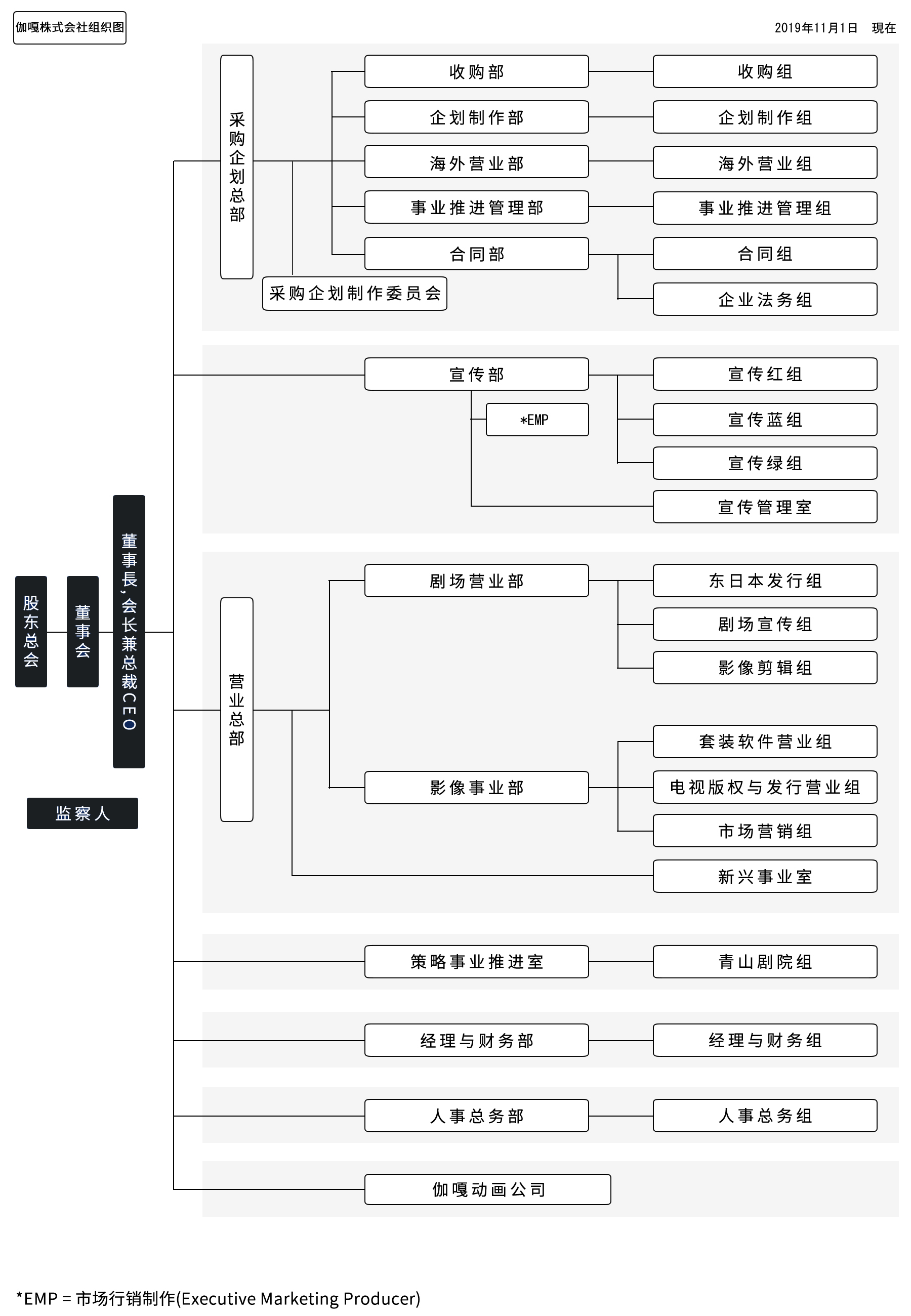 组织图