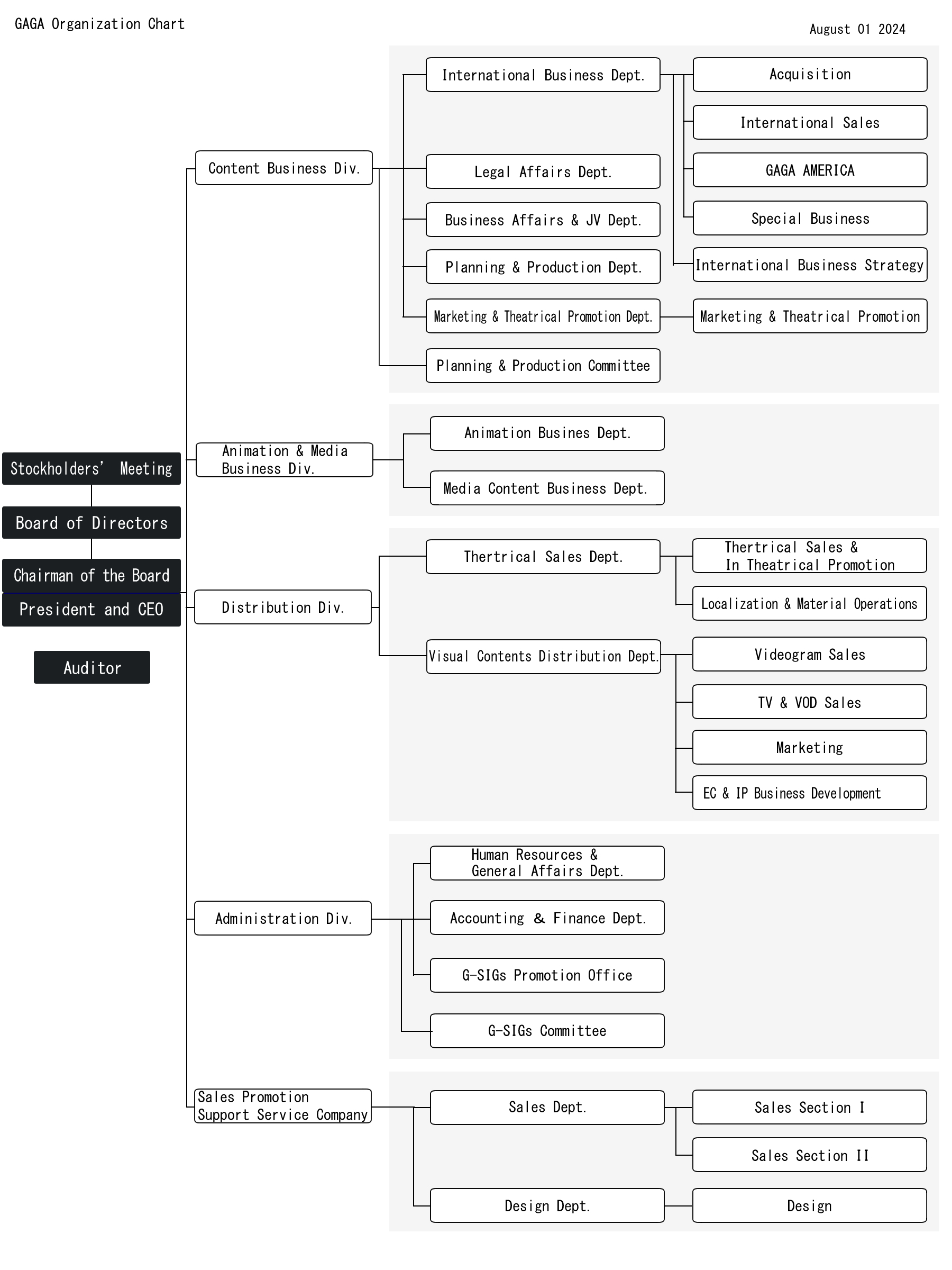 Organization  Chart